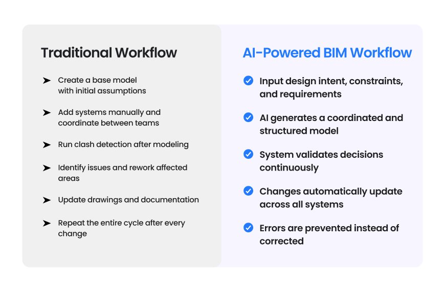 A Practical Workflow Comparison (2)