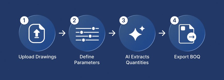 The 4-Step AI Quantity Takeoff Workflow_