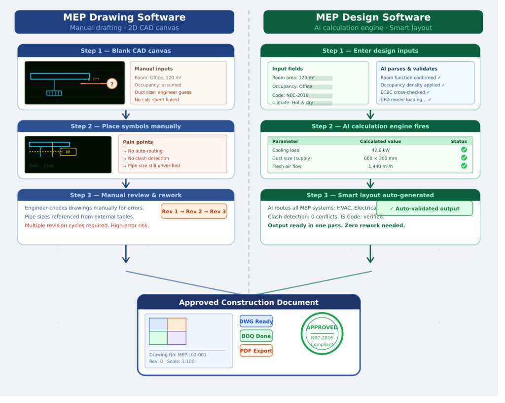 The Real Difference Between Drawing and Design in MEP